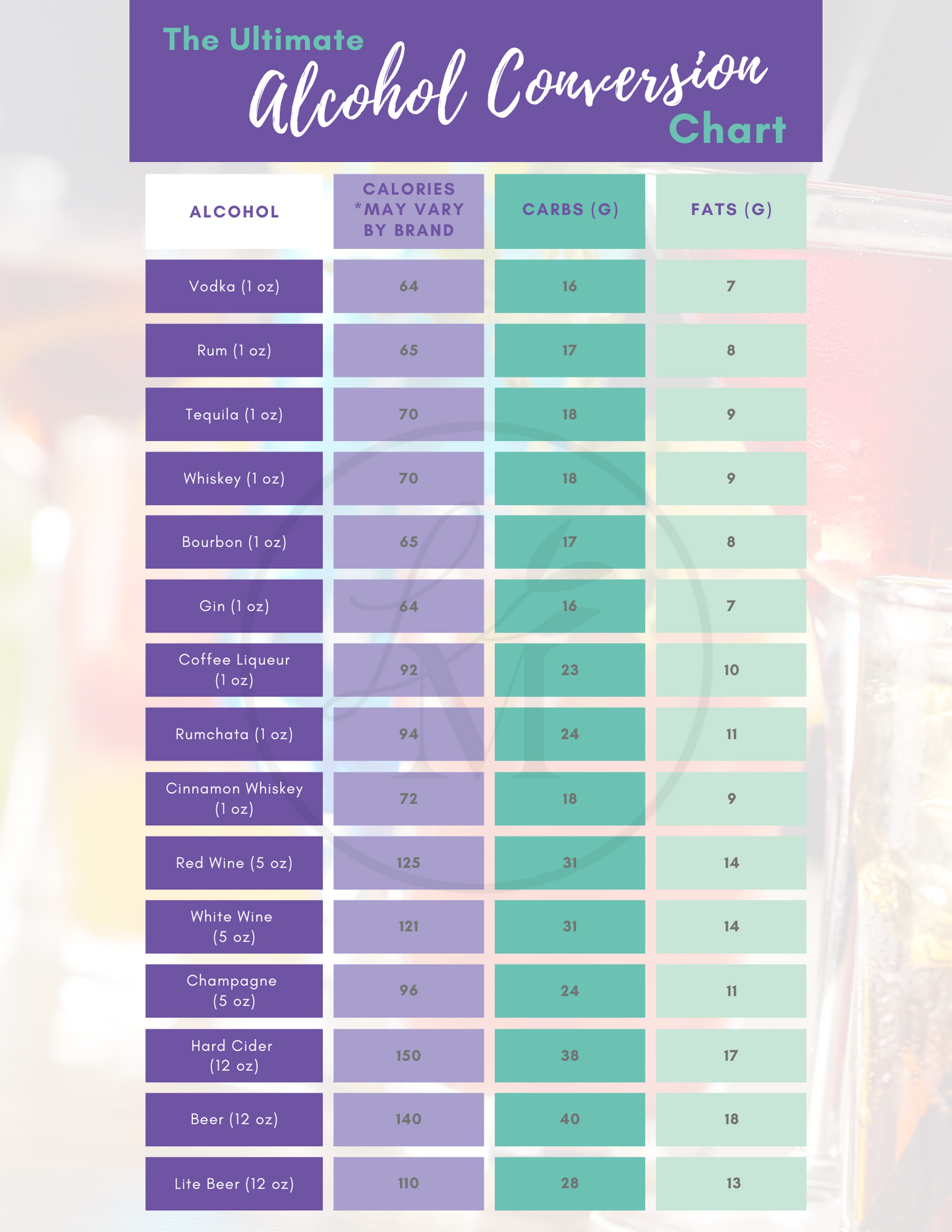 The Ultimate Alcohol Macro Conversion Chart